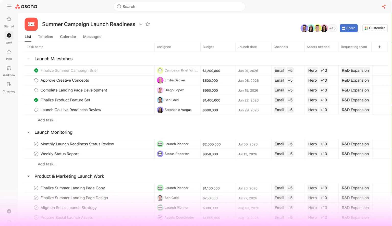 An Asana project in List view with budgets, assignees, and launch dates